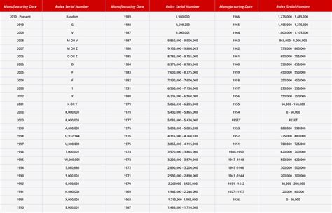 vintage rolex reference numbers|rolex reference number list.